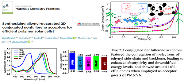 Two 2D Conjugated Nonfullerene Acceptors